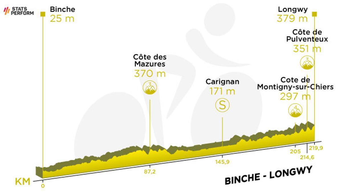 Etapa 6 del Tour de Francia 2022.