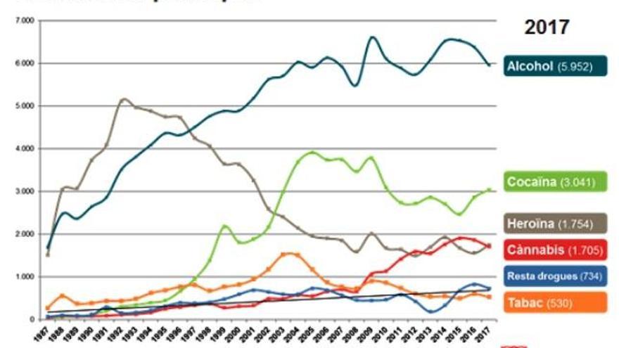 L&#039;evolució dels tractaments els últims vint anys.