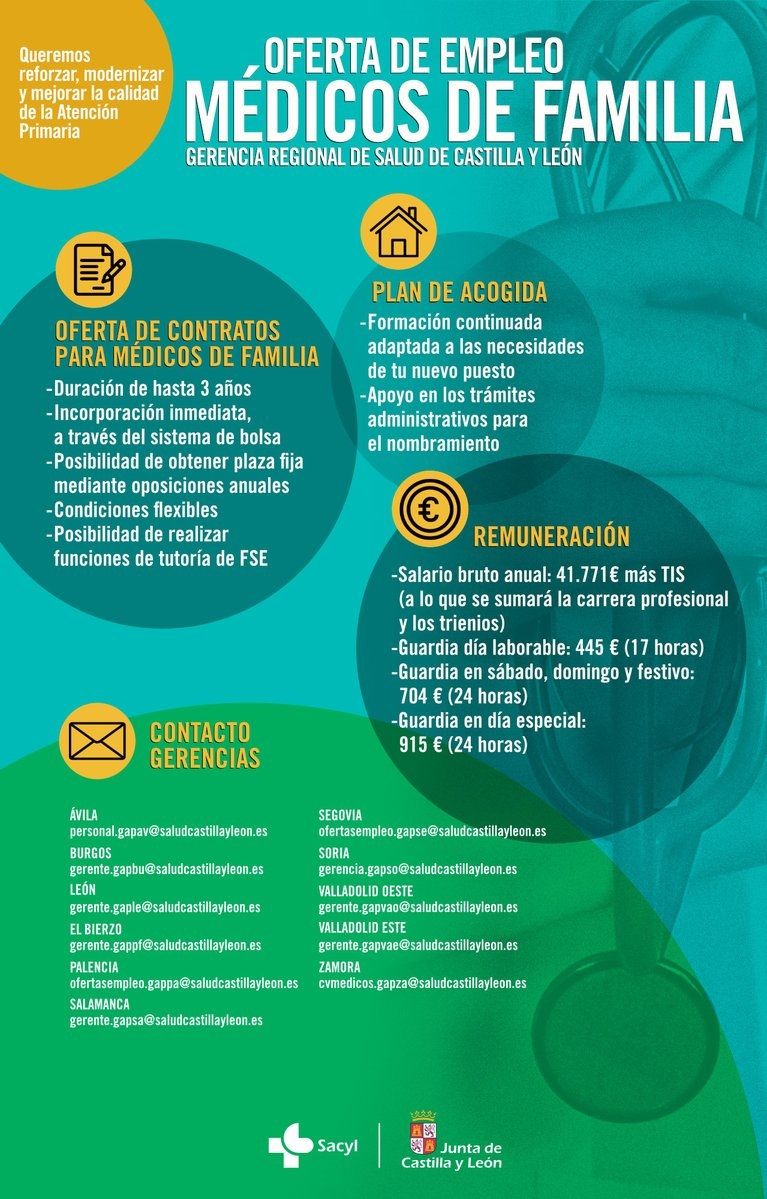 Oferta de empleo de la Gerencia Regional de Salud.