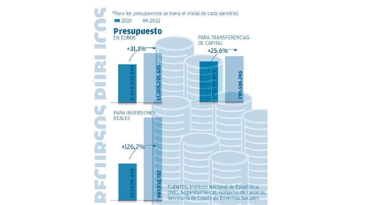 Examen final al Ejecutivo con el empleo aprobado y la ‘disculpa’ de las mil crisis