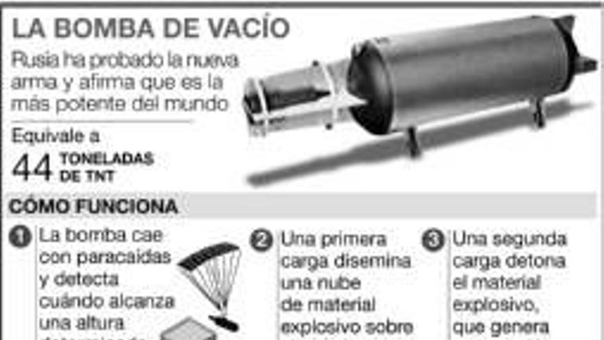 El ejército ruso exhibe una superbomba sin radiactividad