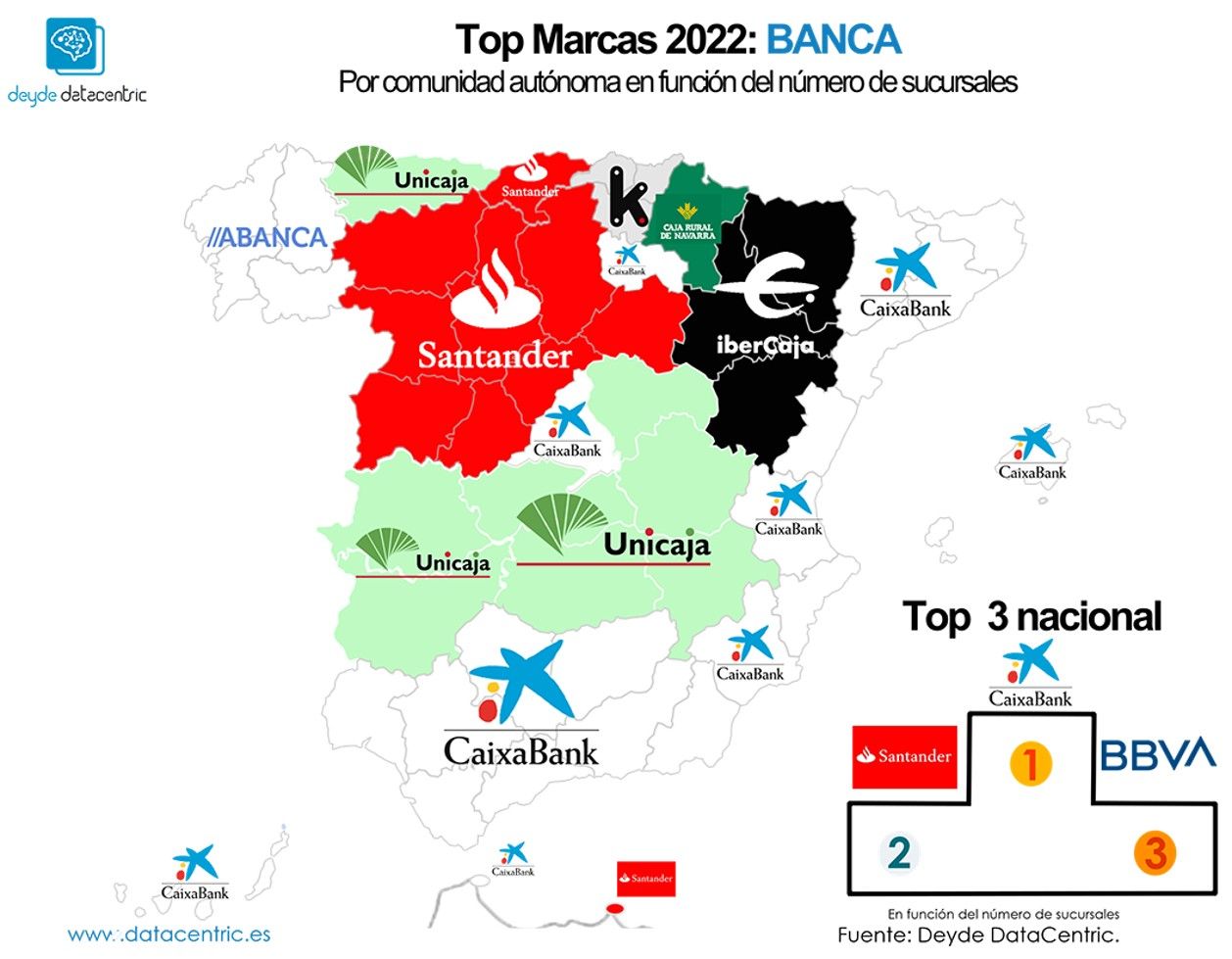 Marcas de banca por número de sucursales en España 2022