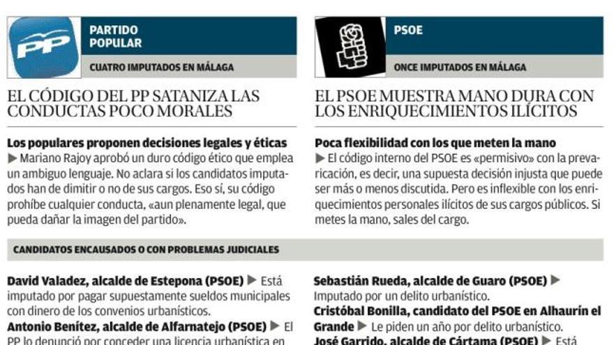 Listas con los candidatos del PP y el PSOE imputados en causas judiciales.