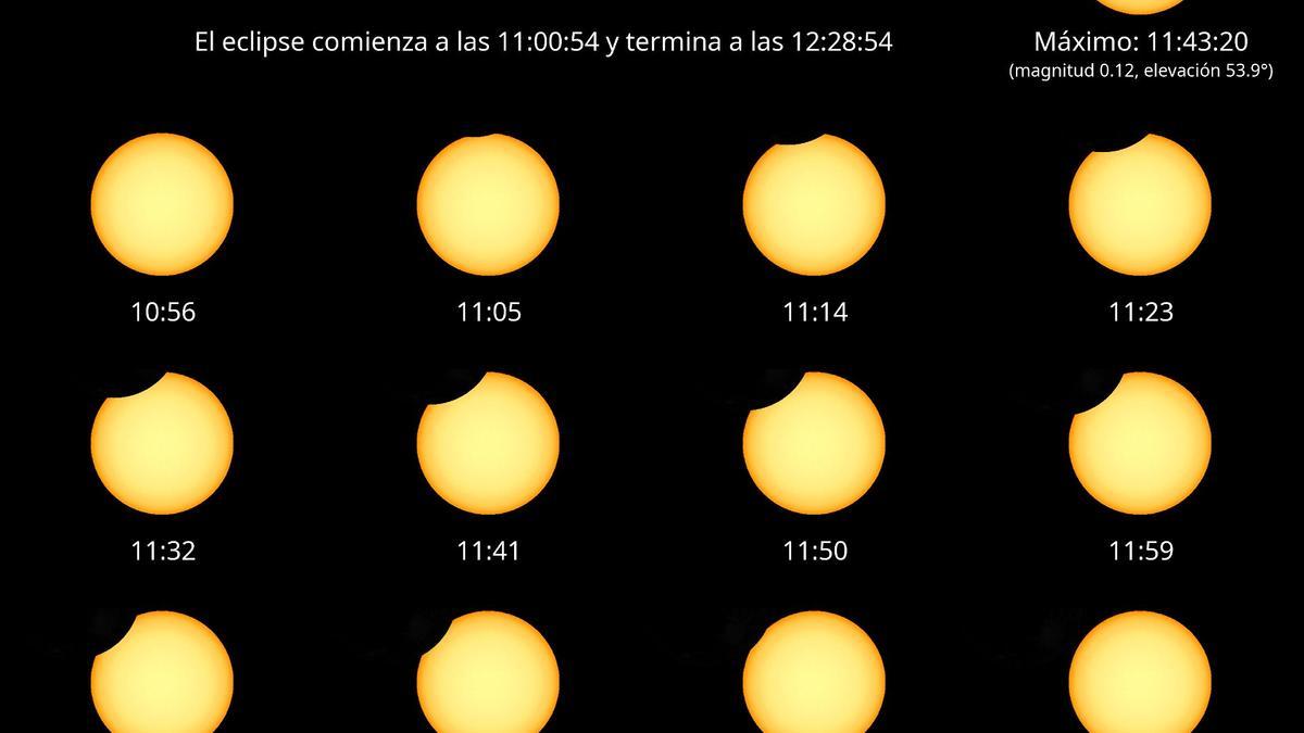 Este gráfico muestra cómo será visible el eclipse solar desde España