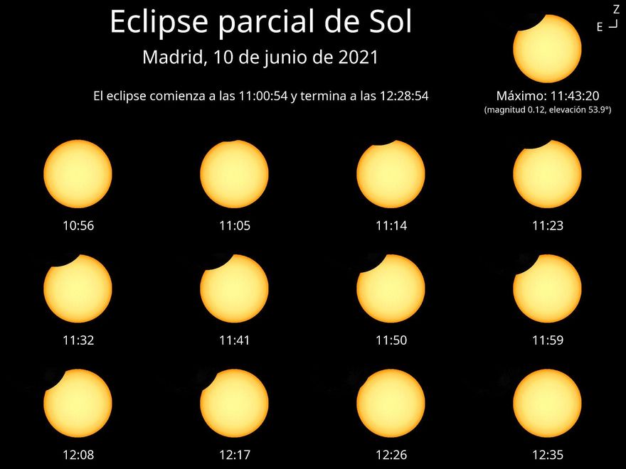 Este gráfico muestra cómo será visible el eclipse solar desde España