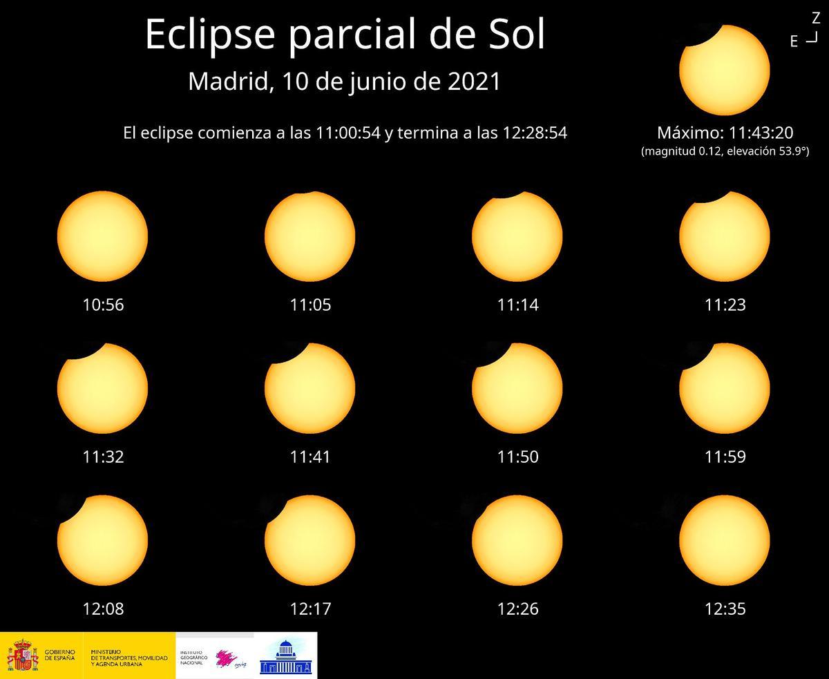 Este gráfico muestra cómo será visible el eclipse solar desde España
