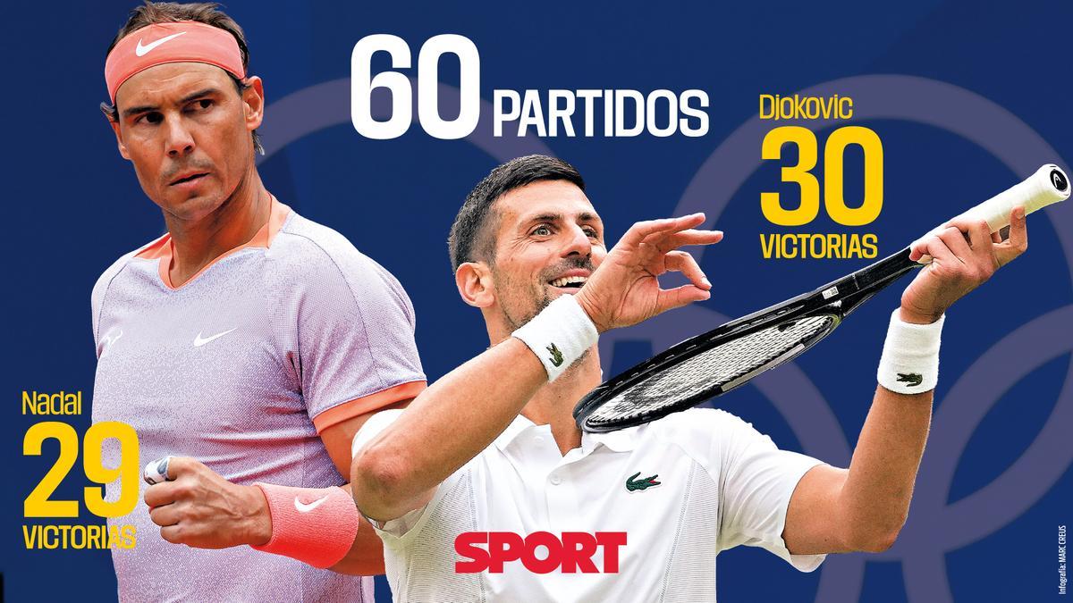 Nadal-Djokovic, la rivalidad más igualada de la historia