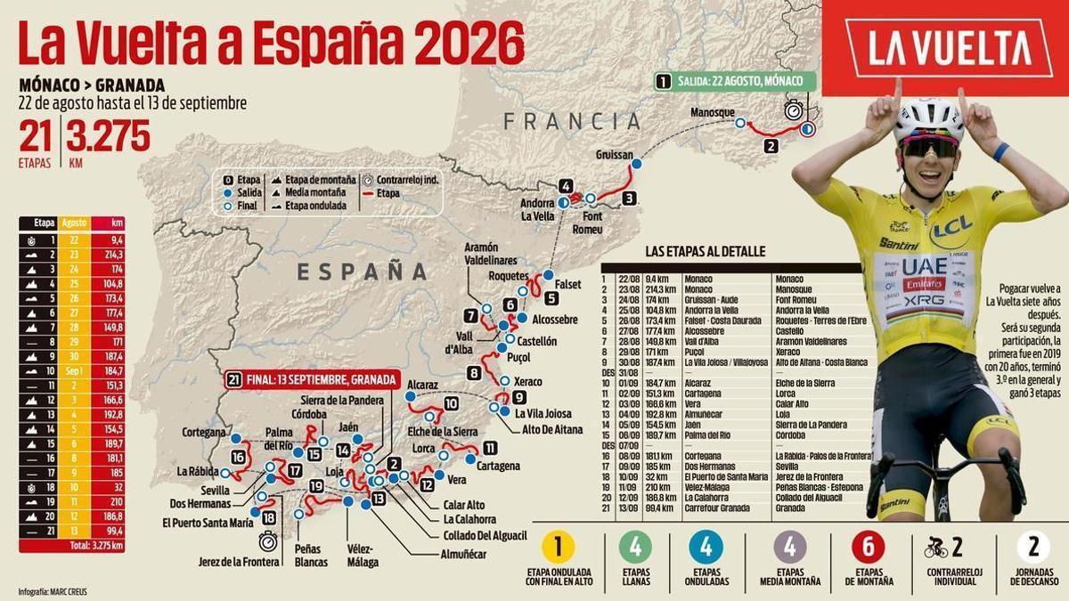 La Vuelta arranca en Mónaco