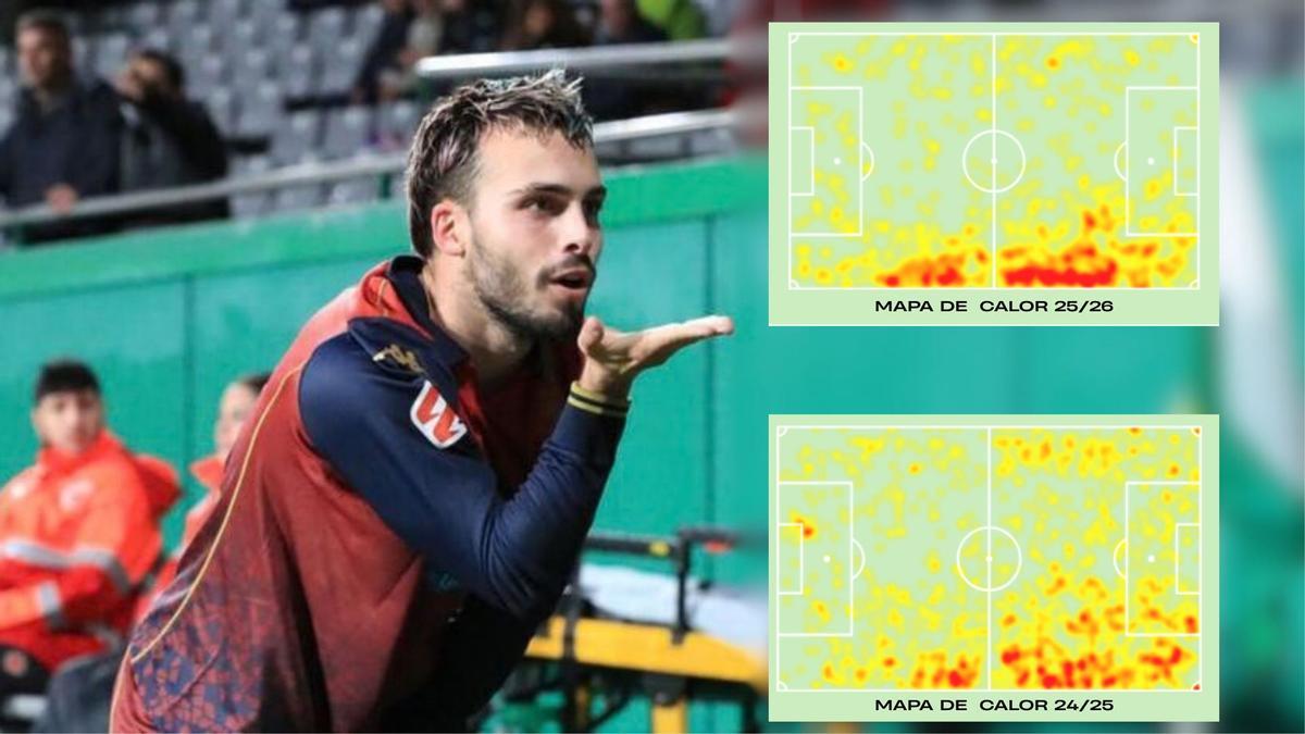 Los mapas de calor de Mella en la temporada 25/26 y 24/25