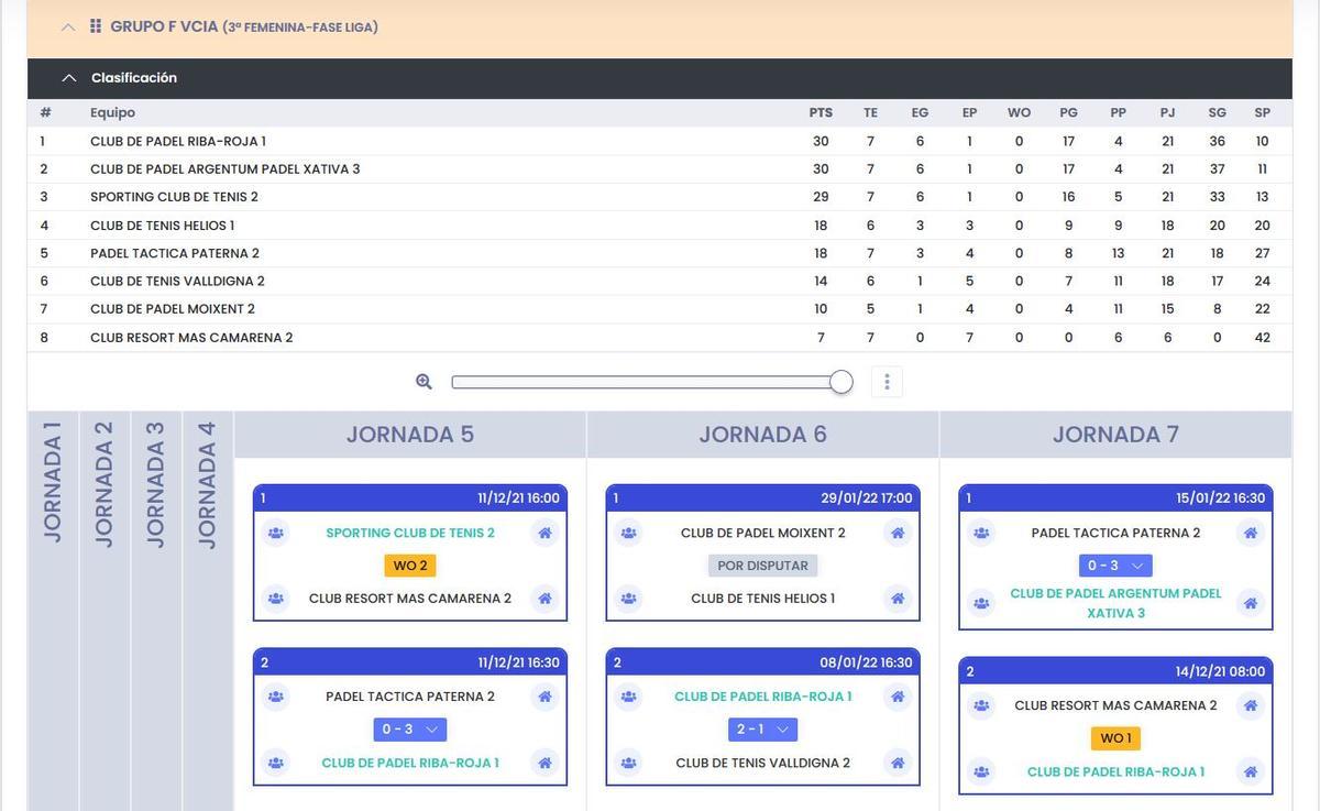 Clasificación 3ª Femenina, Grupo F.