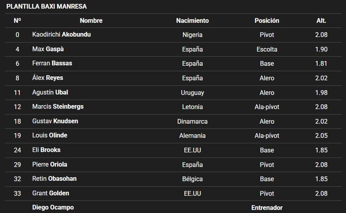 Los jugadores del Baxi disponibles para el choque de esta noche