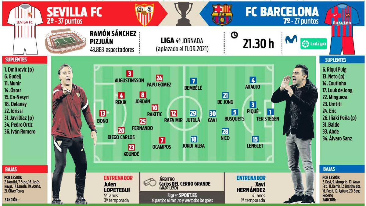 La previa del Sevilla FC - FC Barcelona