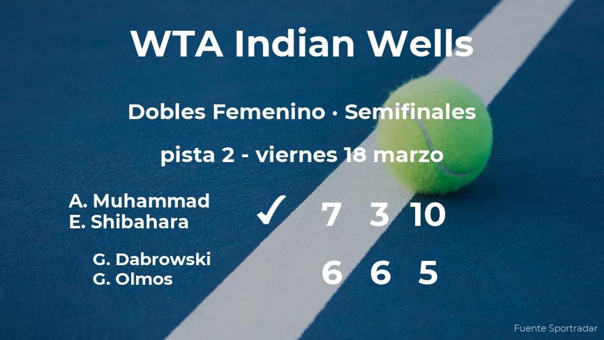 Las tenistas Muhammad y Shibahara ganan en las semifinales del torneo WTA 1000 de Indian Wells