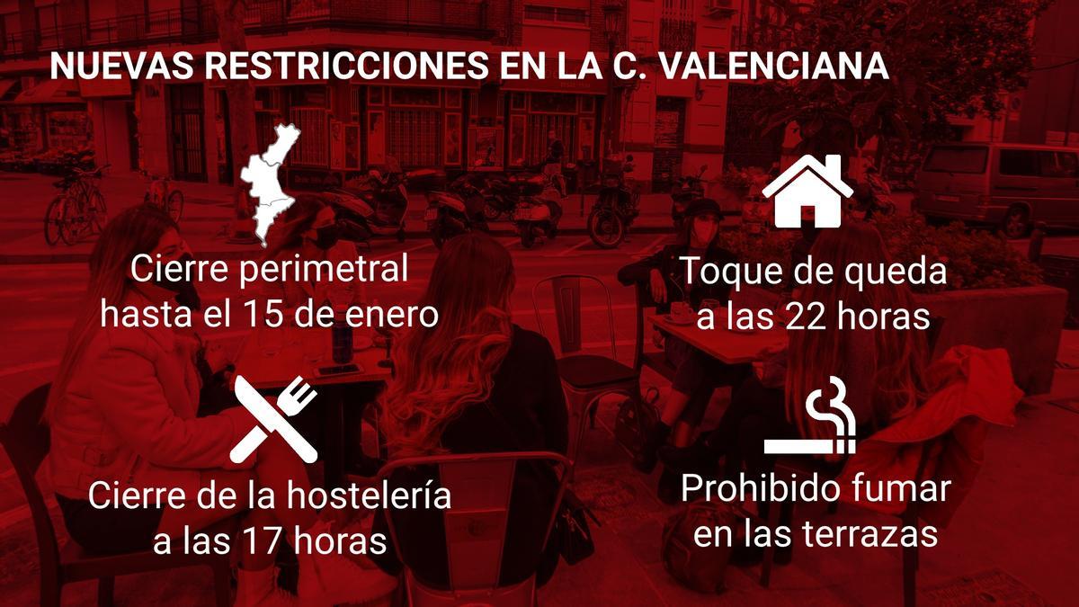 Resumen de las nuevas restricciones y municipios confinados en la Comunitat Valenciana