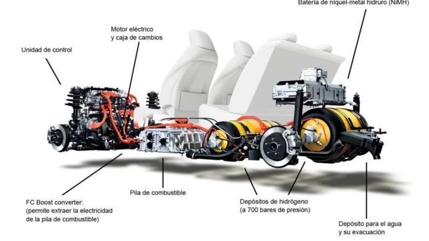 Diseño del sistema de pila de combustible de Toyota. 