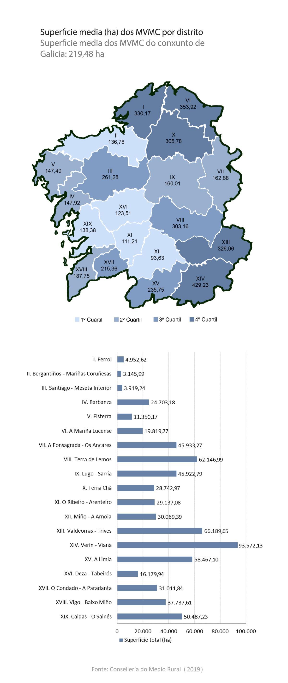 Mapa de superficie dos mvmc por distrito