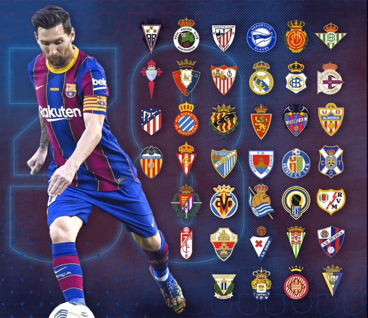 Leo Messi ya ha marcado ante 38 equipos en Primera División