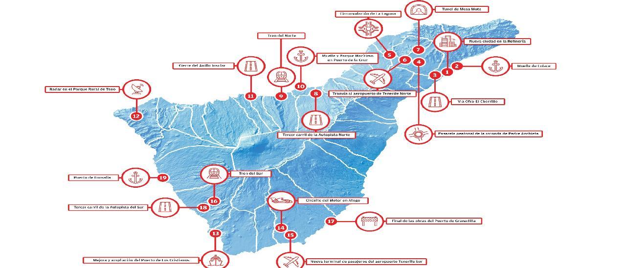 Los grandes proyectos que marcarán el futuro de Tenerife por 5.000 millones