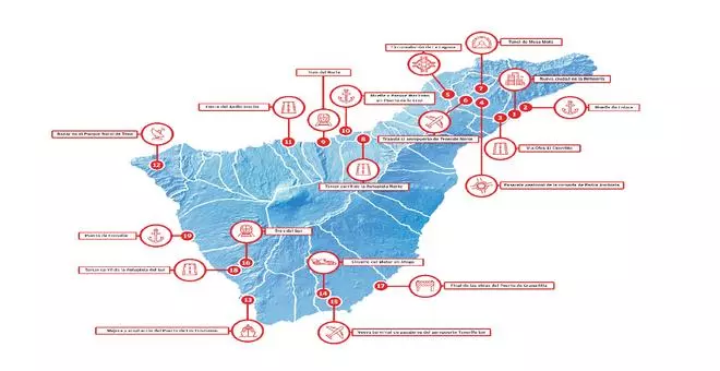 Los grandes proyectos que marcarán el futuro de Tenerife por 5.000 millones