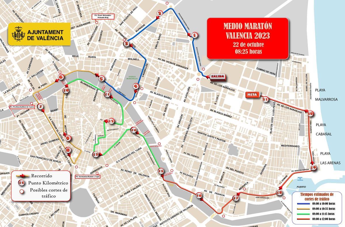Recorrido Medio Maratón de Valencia 2023.