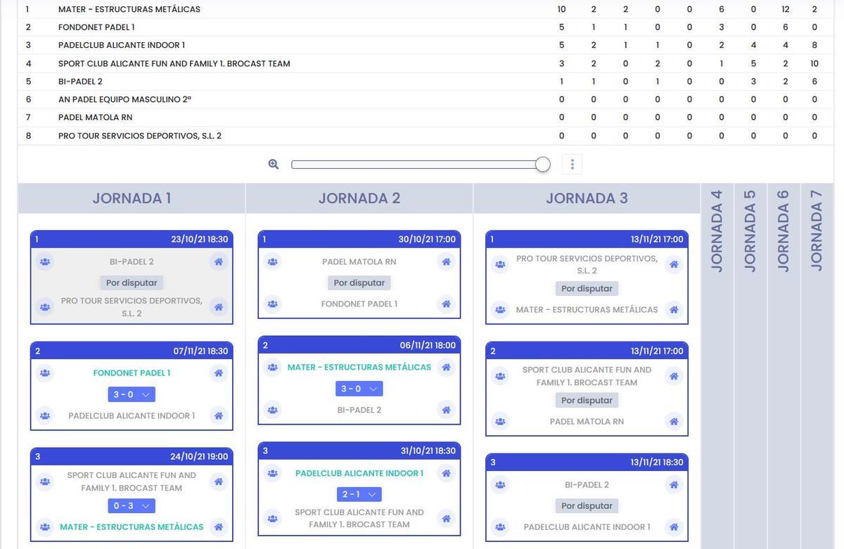 Clasificación Segunda Masculina, grupo C