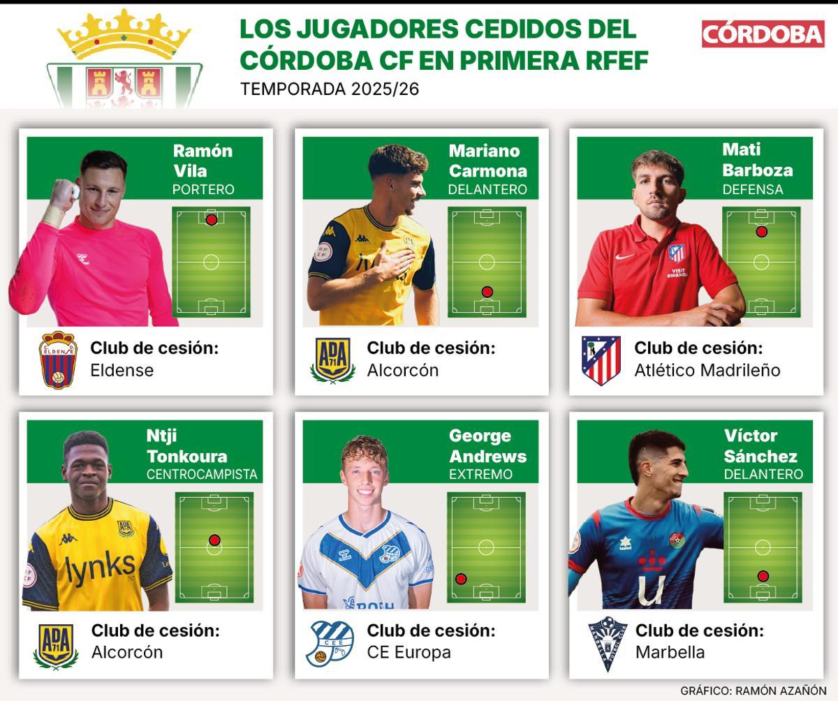 Los jugadores cedidos del Córdoba CF en Primera Federación.