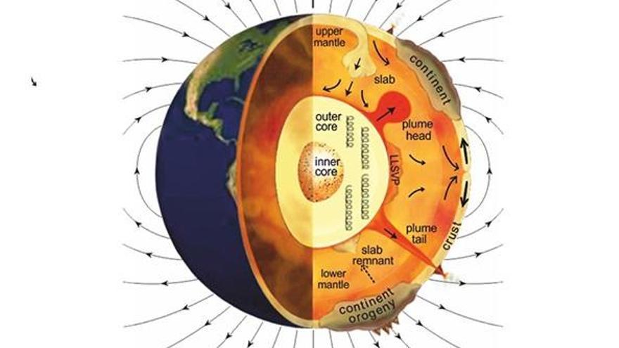 Ilustración del interior de la Tierra.