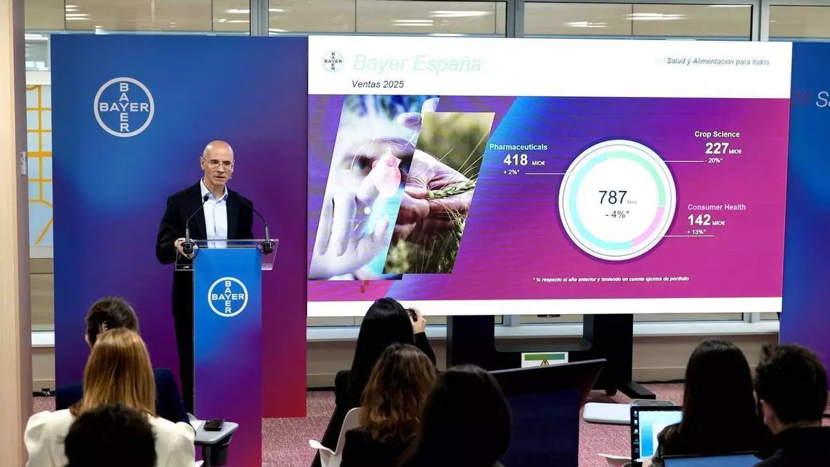 Bayer reduce sus ventas en España pese a disparar la venta de medicamentos sin receta