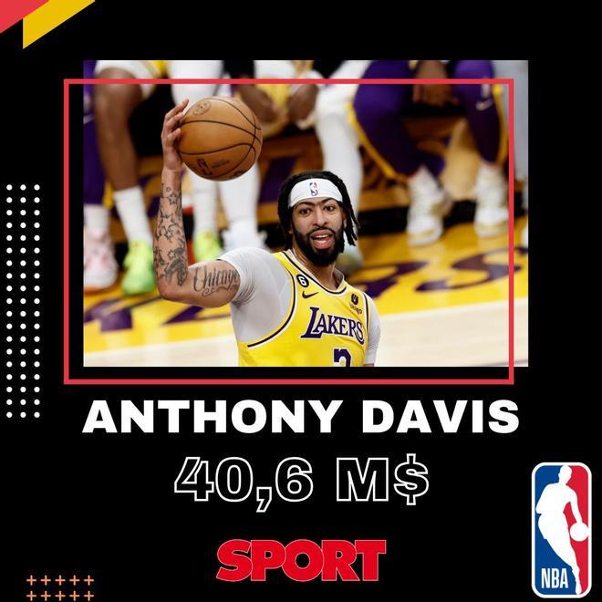 Anthony Davis (Los Angeles Lakers)