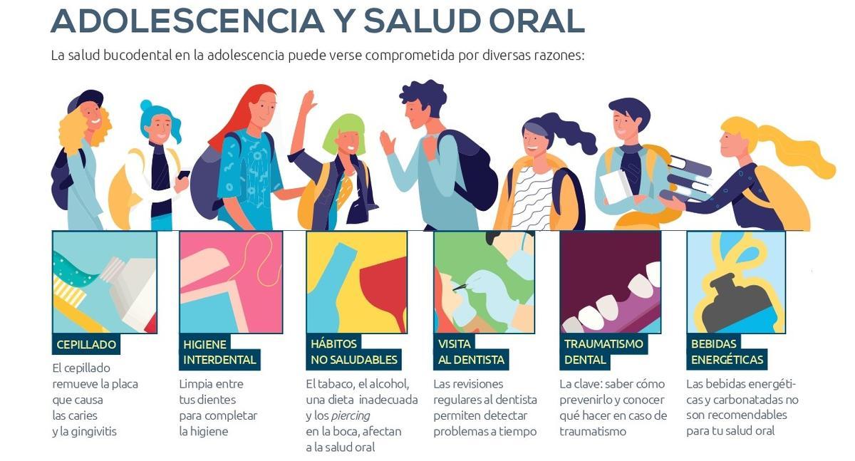 Adolescencia y salud oral.