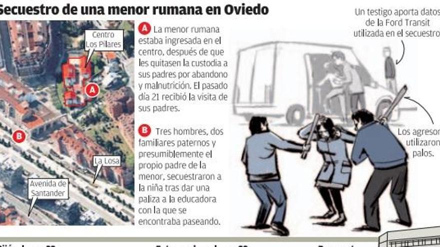 Los acusados de secuestrar a una niña rumana en un centro de menores de Oviedo aceptan cuatro años de cárcel