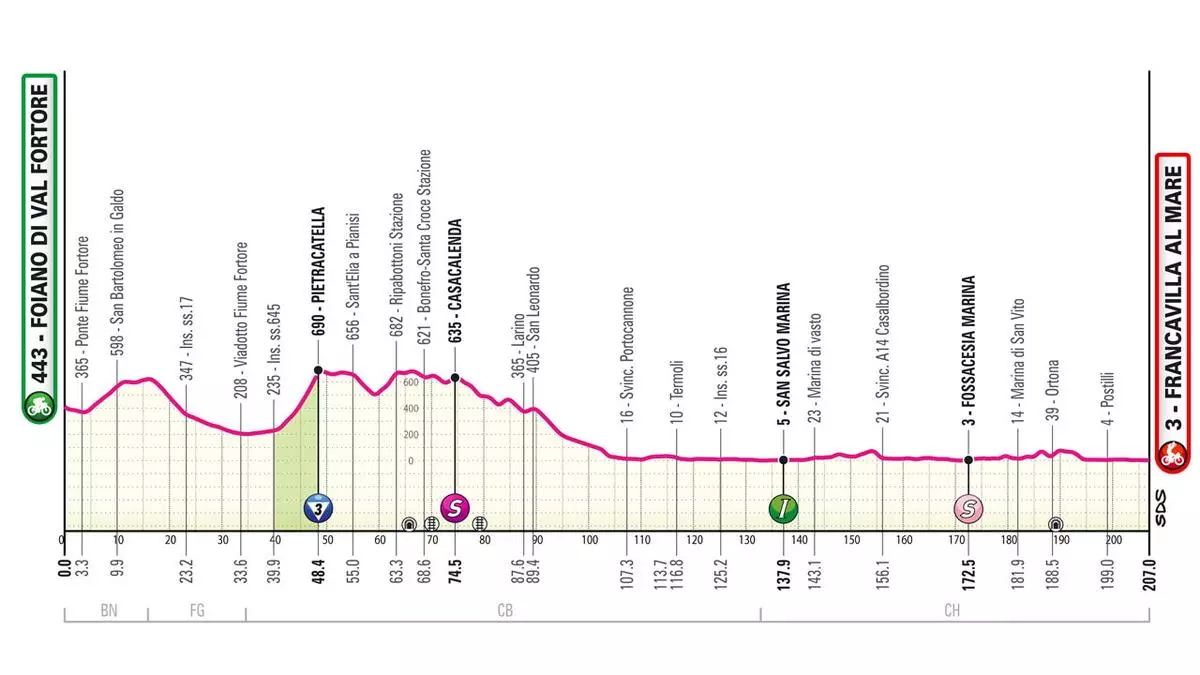Así te hemos contado la etapa 11 del Giro de Italia de 2024