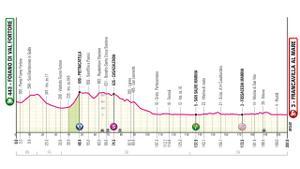 Perfil de la etapa de hoy del Giro de Italia 2024: Foiano di Val Fortore - Francavilla al Mare.