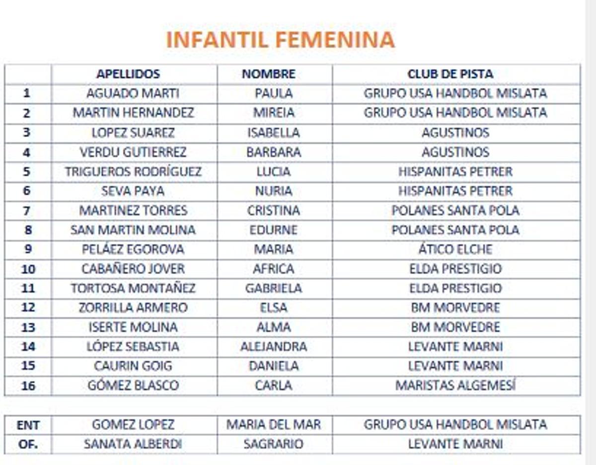 Jugadores y cuadro técnico de la selección Infantil femenina de la Comunitat Valenciana.