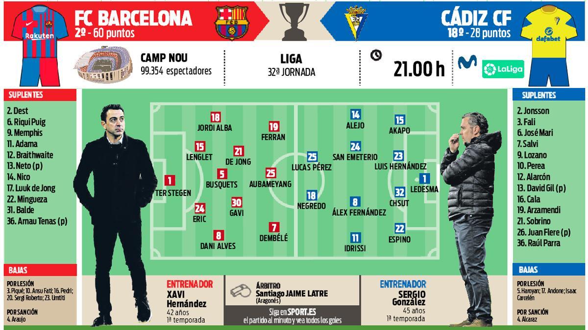 La previa del FC Barcelona - Cádiz y los onces probables