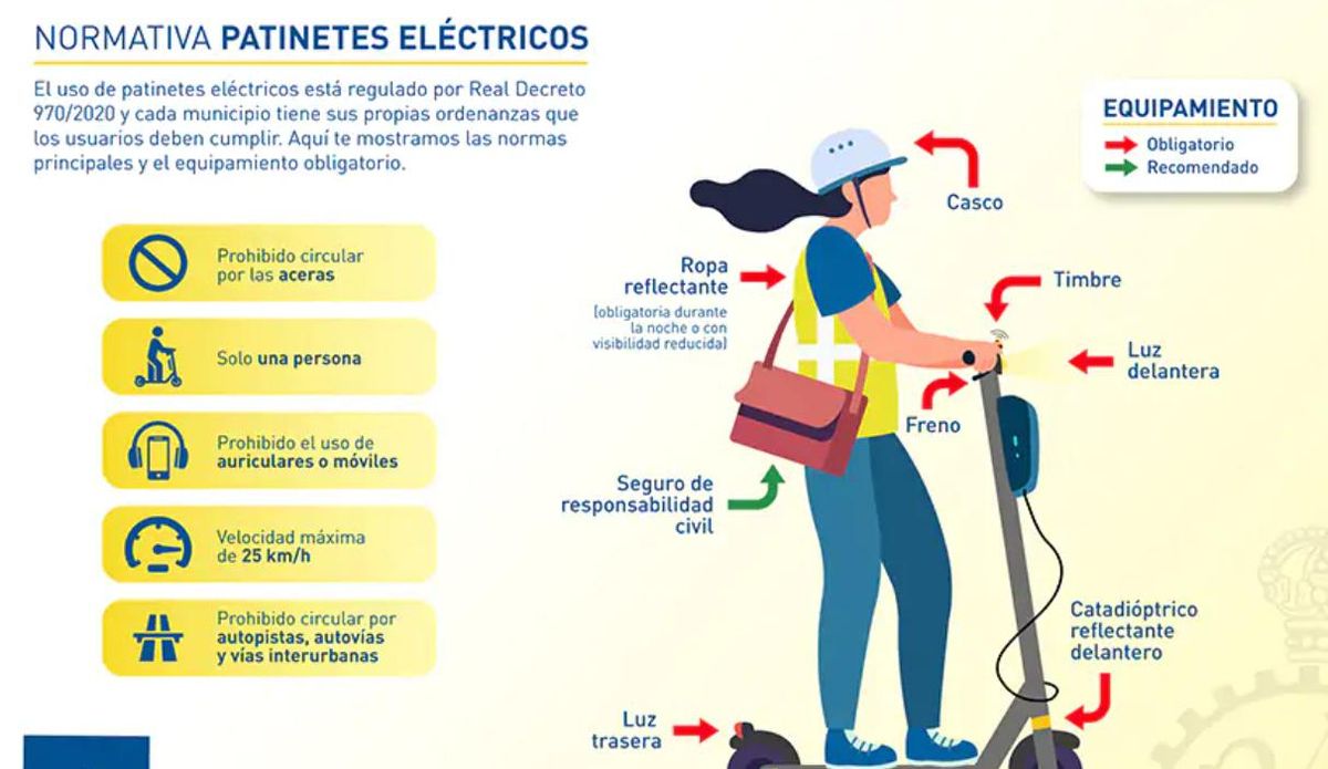 Normativa de patinetes eléctricos