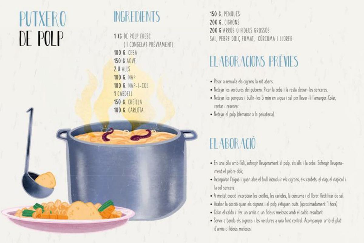 Quins peixos i aliments hi ha cada mes? Un calendari per a descobrir els productes de temporada
