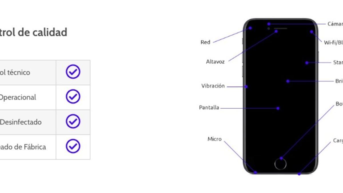 controles calidad iPhone