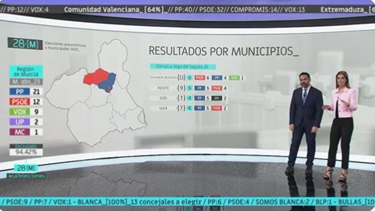 Un momento de la cobertura informativa de LA7 durante las elecciones