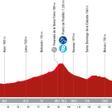 Perfil de la etapa 19 de la Vuelta a España 2024