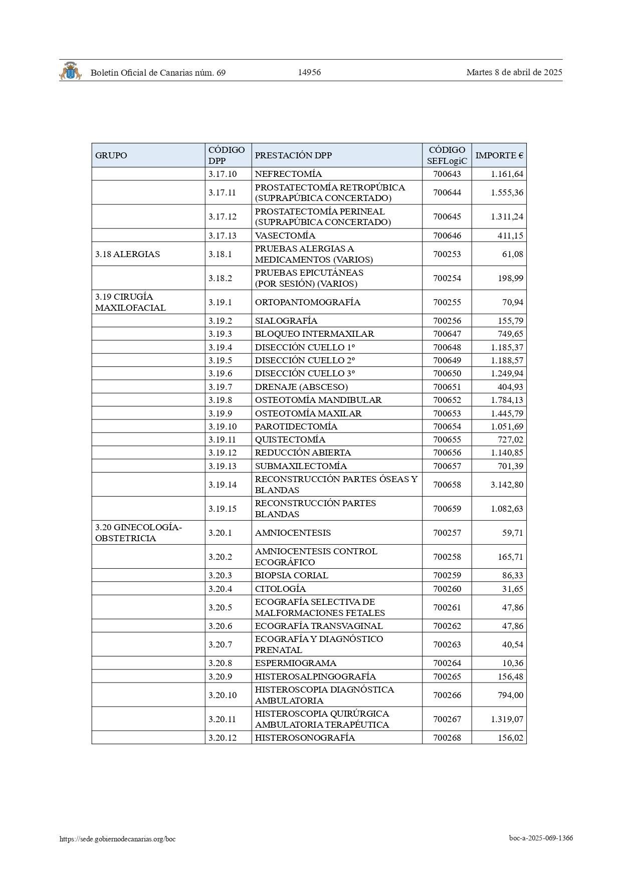 Listado de precios de la sanidad canaria