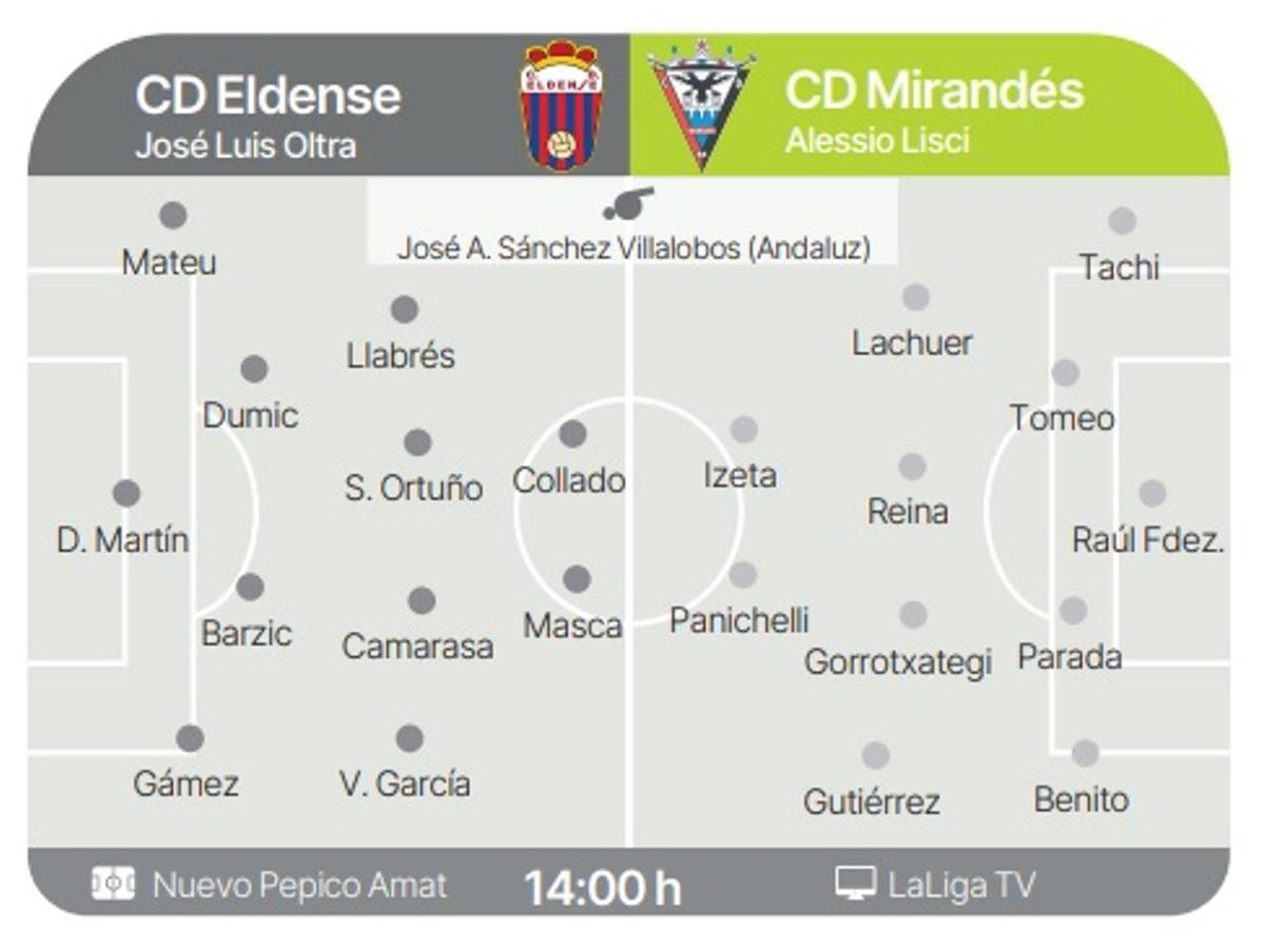 Alineaciones probables y datos del partido.