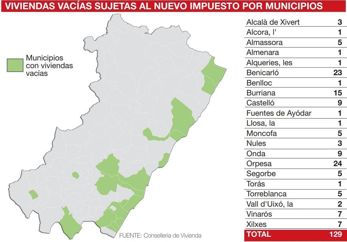 Mapa con el reparto de las viviendas que se exponen a pagar el nuevo impuesto de la Generalitat.