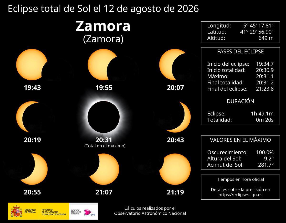 Eclipse en Zamora capital.