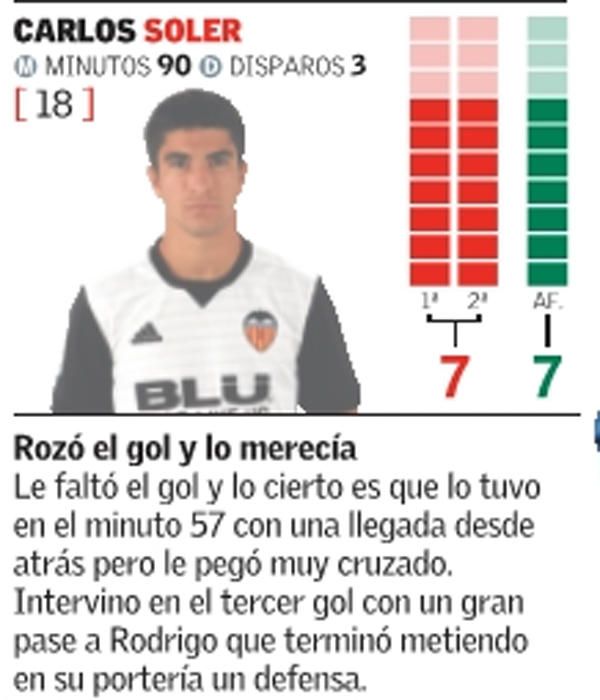 Estas son las notas del Valencia frente al Alavés