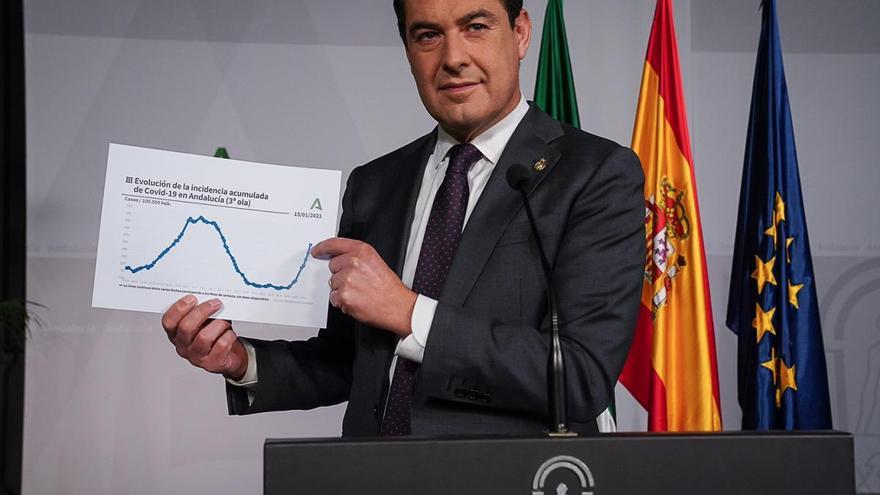Moreno, durante la rueda de prensa de este viernes, muestra un gráfico con la tasa de incidencia en la región.
