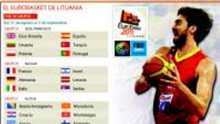España viaja a Lituania con el reto del oro y de la plaza olímpica