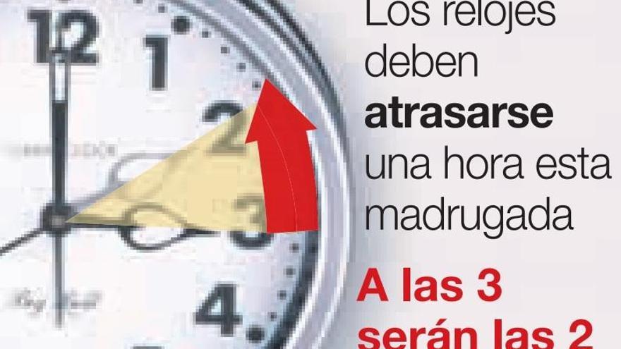 Los mayores tardan hasta 15 días en adaptar su sueño al cambio horario