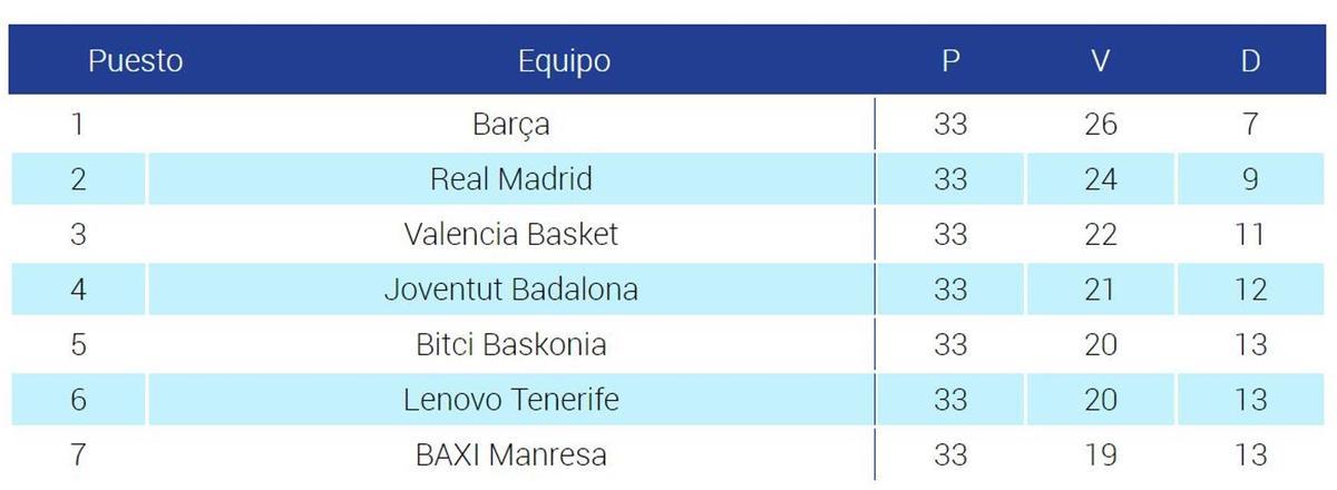 Clasificación antes del inicio de la última jornada, la 34.