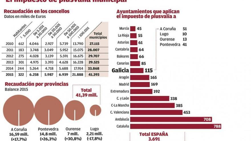 La reforma de las plusvalías rebajará la carga fiscal solo sobre parte de los inmuebles